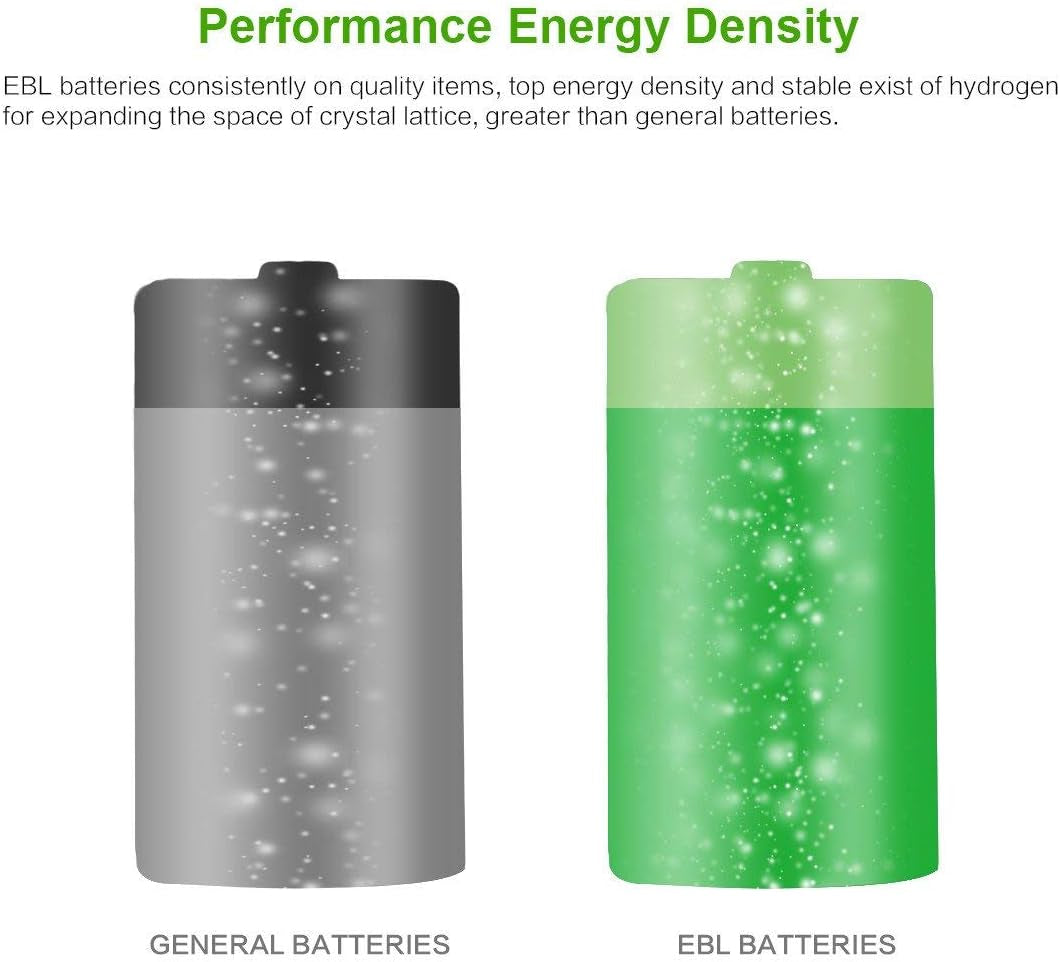 D Cell Batteries 10,000Mah Ultra Pro Ni-Mh Rechargeable D Batteries, 4-Pack