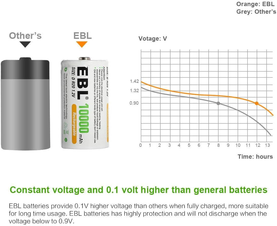 D Cell Batteries 10,000Mah Ultra Pro Ni-Mh Rechargeable D Batteries, 4-Pack