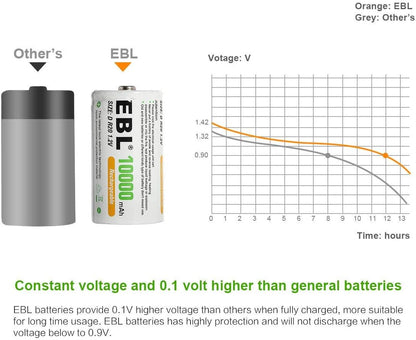 D Cell Batteries 10,000Mah Ultra Pro Ni-Mh Rechargeable D Batteries, 4-Pack